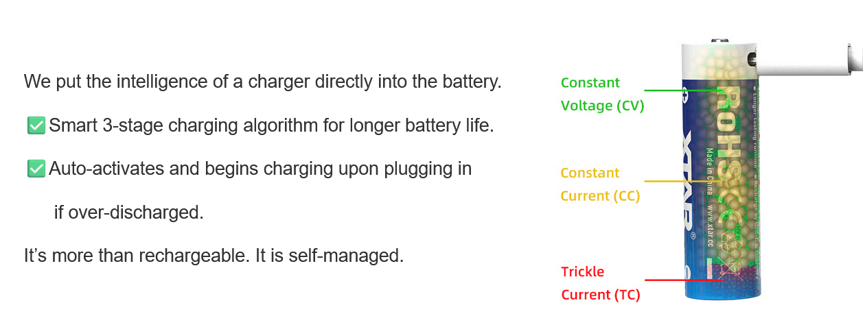 Pack 4x XTAR AA 1.5V 3000mAh USB-C – baterías recargables Li-Ion de alta calidad